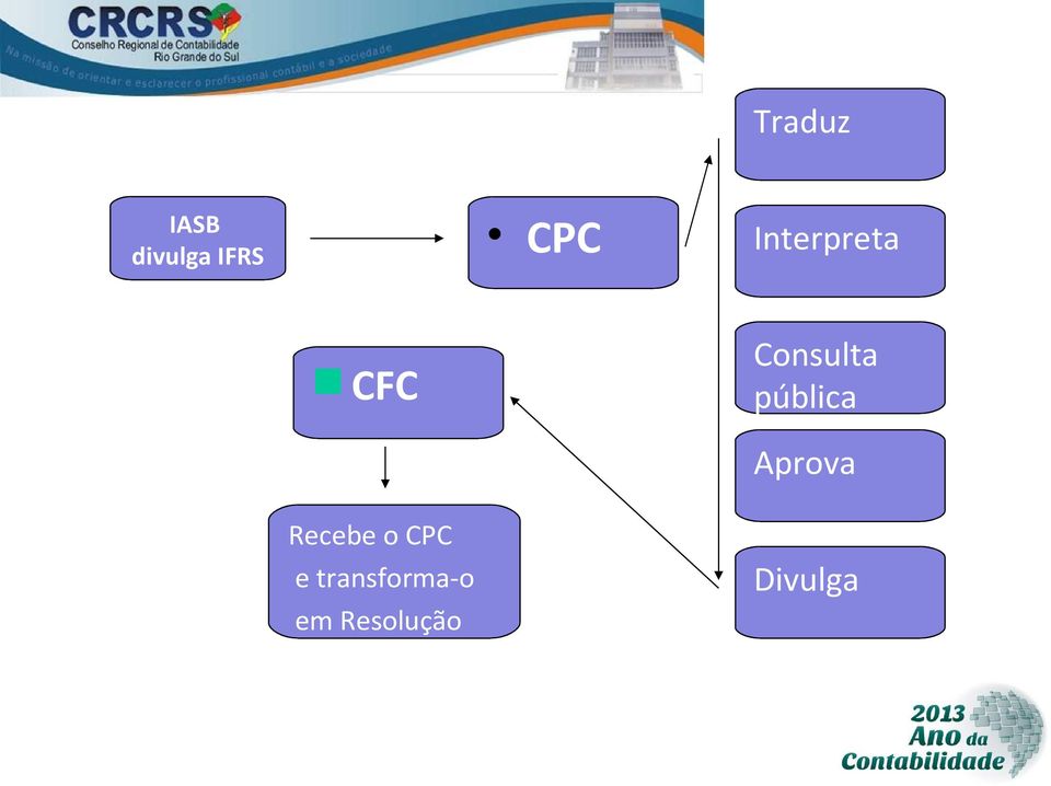 pública Aprova Recebe o CPC