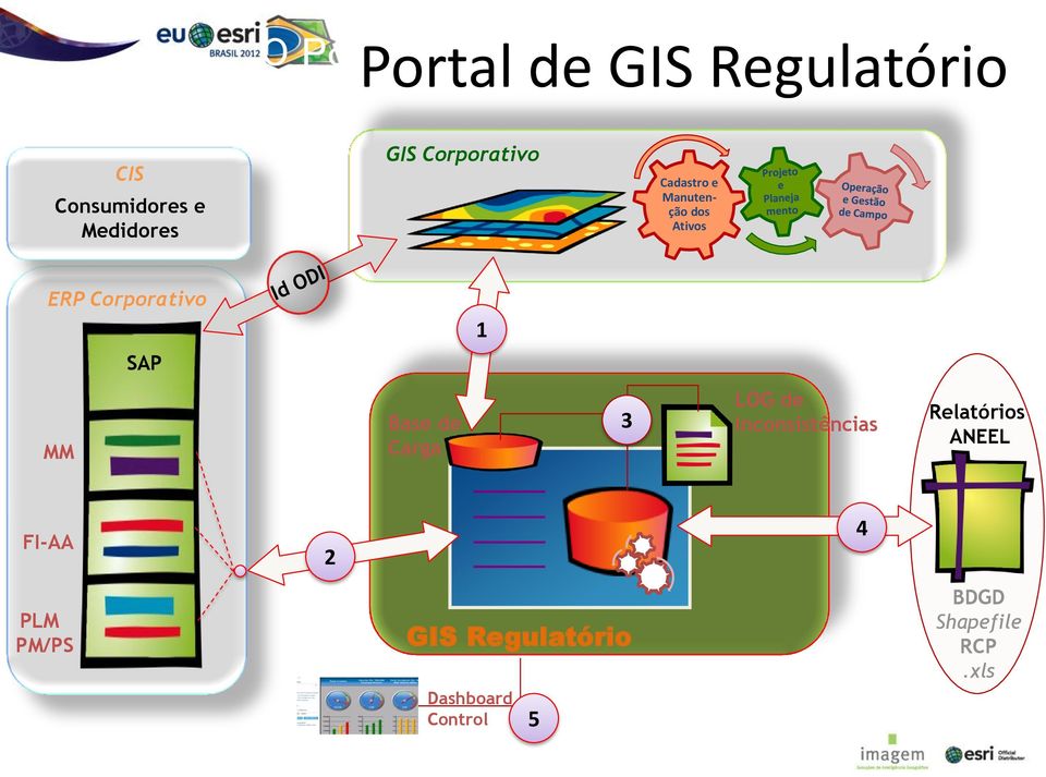 Corporativo 1 SAP MM Base de Carga 3 LOG de Inconsistências Relatórios