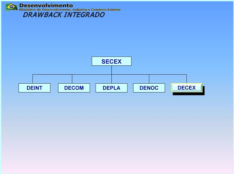 SECEX DEINT