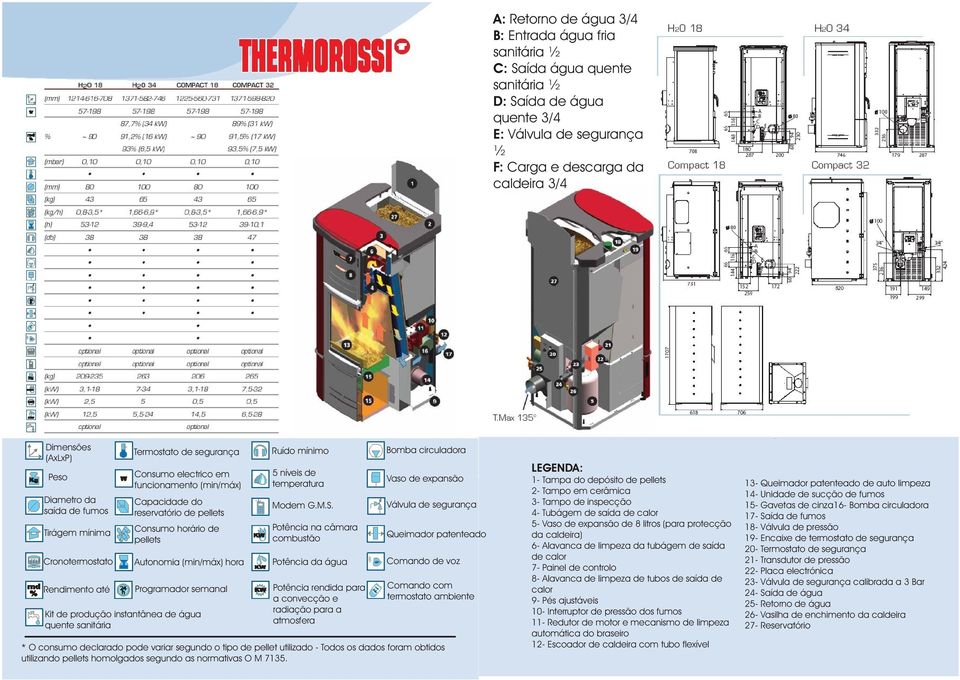 horário de pellets Autonomia (min/máx) hora Programador semanal Kit de produção instantânea de água quente sanitária Ruído mínimo 5 níveis de temperatura Modem G.M.S.