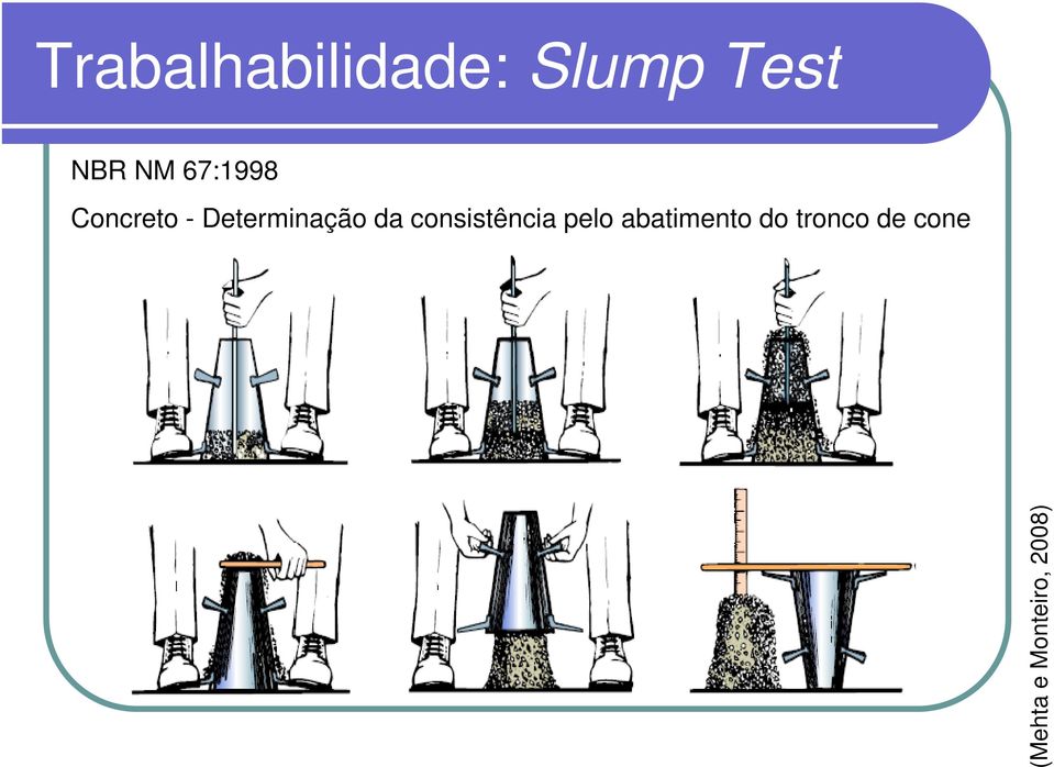 consistência pelo abatimento do