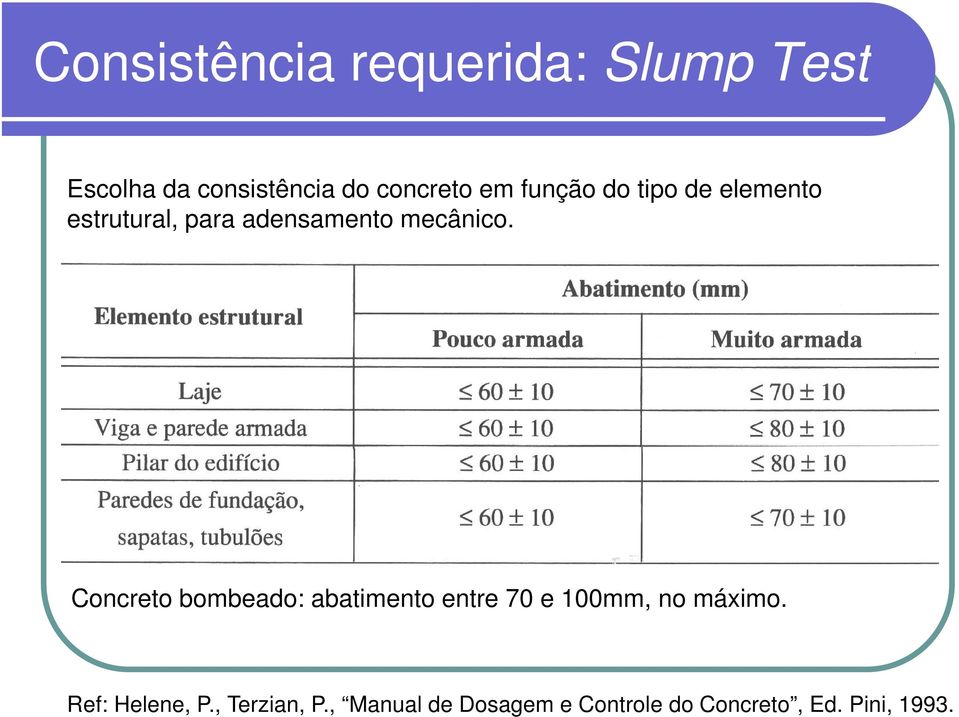 Concreto bombeado: abatimento entre 70 e 100mm, no máximo.