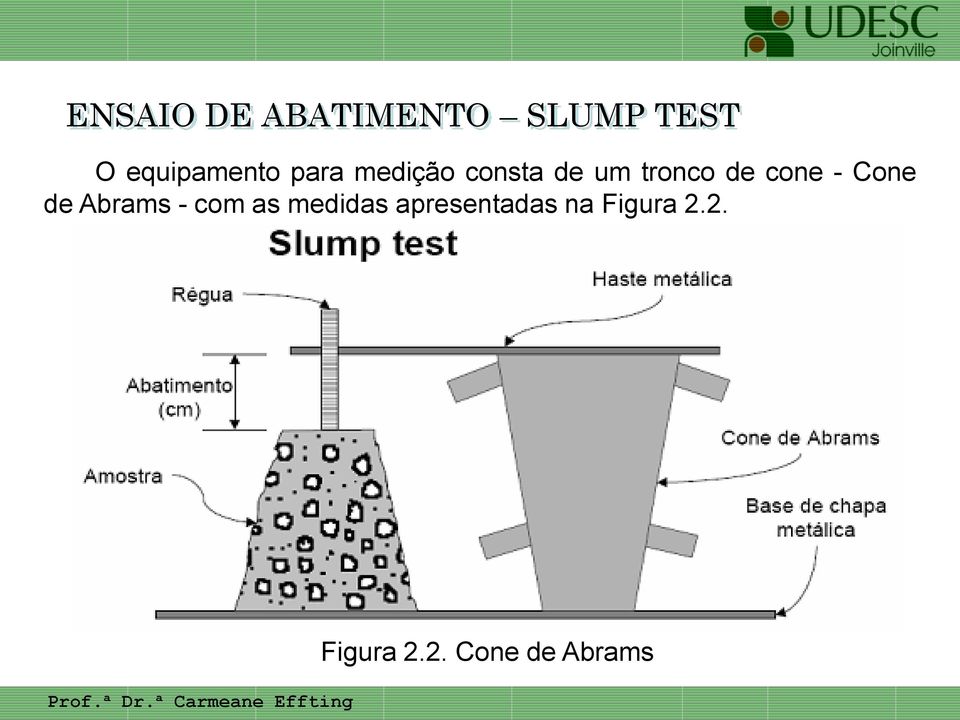 tronco de cone - Cone de Abrams - com as