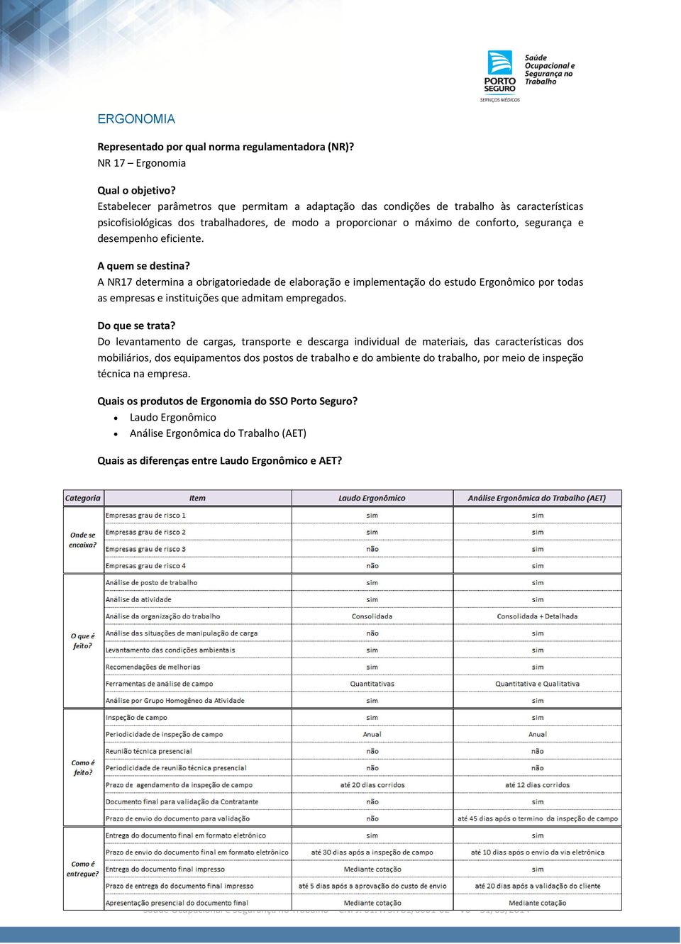 segurança e desempenho eficiente. A NR17 determina a obrigatoriedade de elaboração e implementação do estudo Ergonômico por todas as empresas e instituições que admitam empregados. Do que se trata?