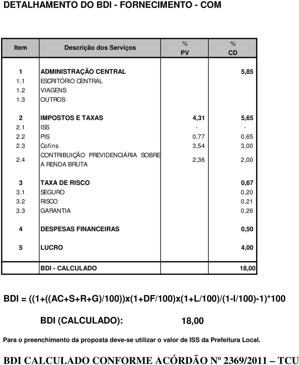 4 CONTRIBUIÇÃO PREVIDENCIÁRIA SOBRE A RENDA BRUTA 2,36 2,00 3 TAXA DE RISCO 0,67 3.1 SEGURO 0,20 3.2 RISCO 0,21 3.