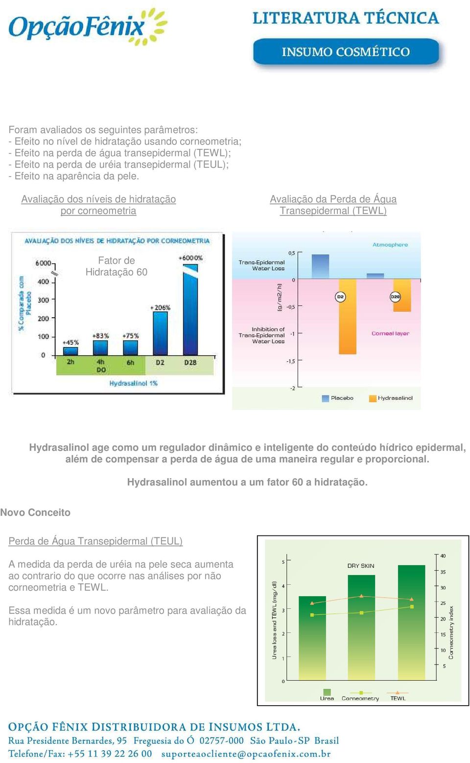 Avaliação dos níveis de hidratação por corneometria Avaliação da Perda de Água Transepidermal (TEWL) Fator de Hidratação 60 Hydrasalinol age como um regulador dinâmico e inteligente do conteúdo