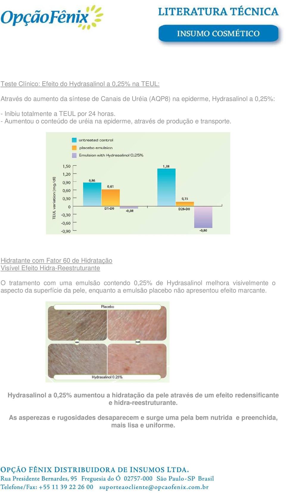 Hidratante com Fator 60 de Hidratação Visível Efeito Hidra-Reestruturante O tratamento com uma emulsão contendo 0,25% de Hydrasalinol melhora visivelmente o aspecto da superfície da