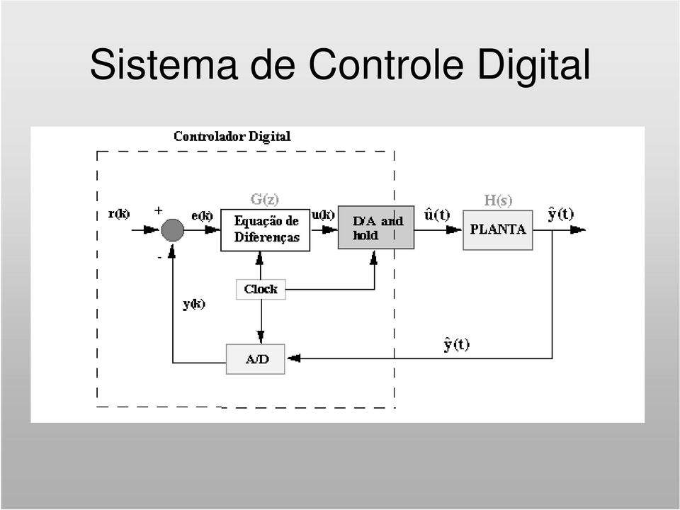 Controle