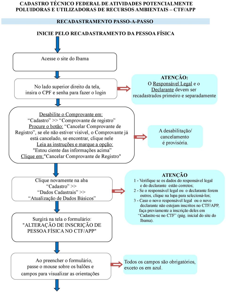 Cadastro >> Comprovante de registro Procure o botão: Cancelar Comprovante de Registro, se ele não estiver visível, o Comprovante já está cancelado, se encontrar, clique nele Leia as instruções e