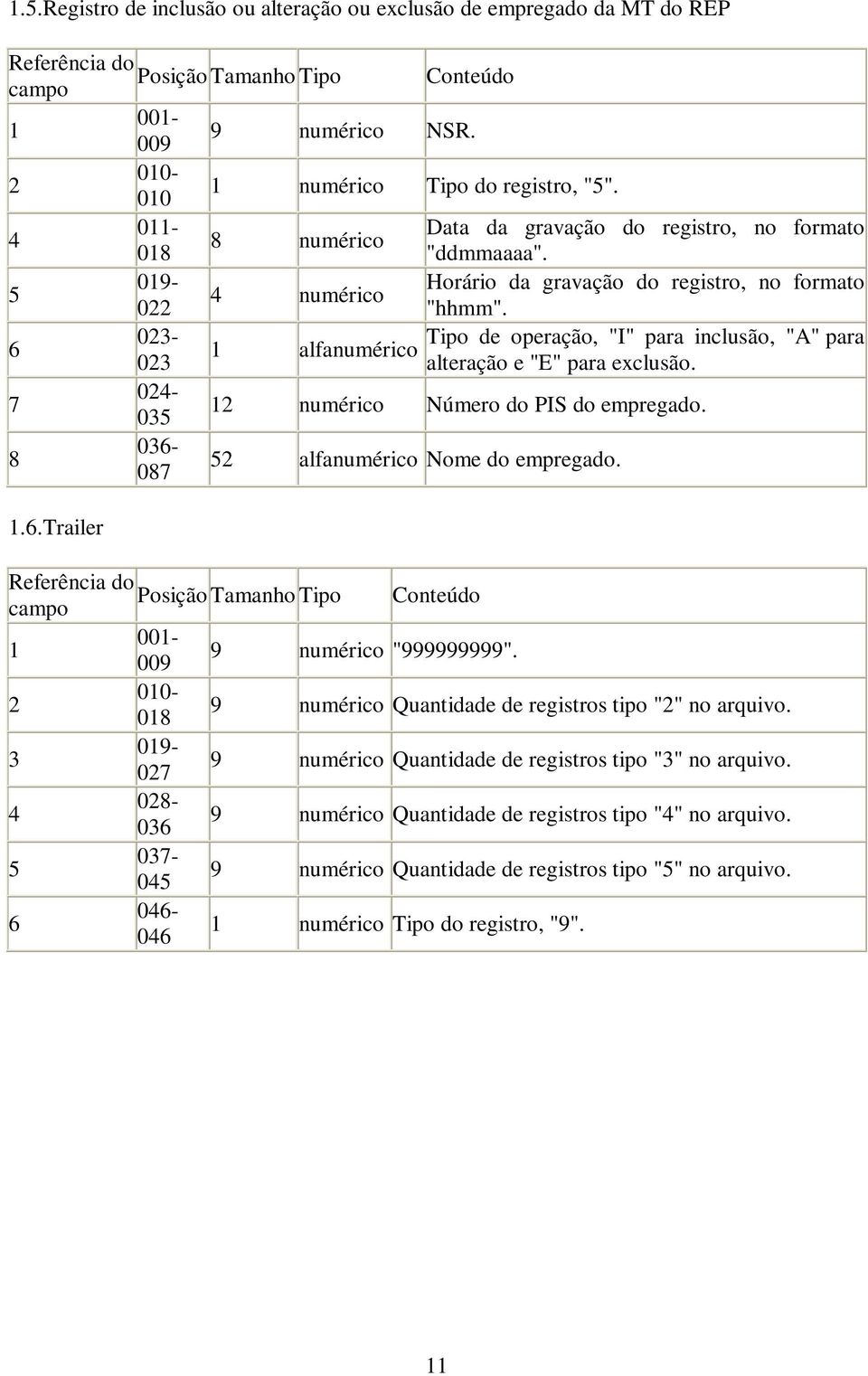 alteração e "E" para exclusão. numérico Número do PIS do empregado. alfanumérico Nome do empregado. 00- numérico "".