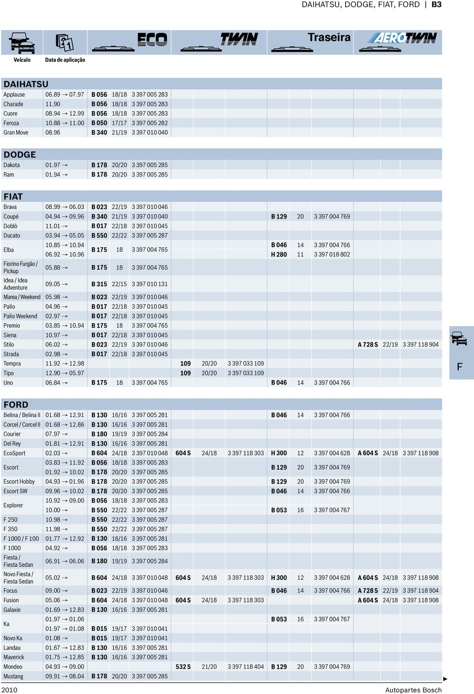 94 B 178 20/20 3 397 005 285 FIAT Brava 08.99 06.03 B 023 22/19 3 397 010 046 Coupé 04.94 09.96 B 340 21/19 3 397 010 040 B 129 20 3 397 004 769 Doblò 11.01 B 017 22/18 3 397 010 045 Ducato 03.94 05.