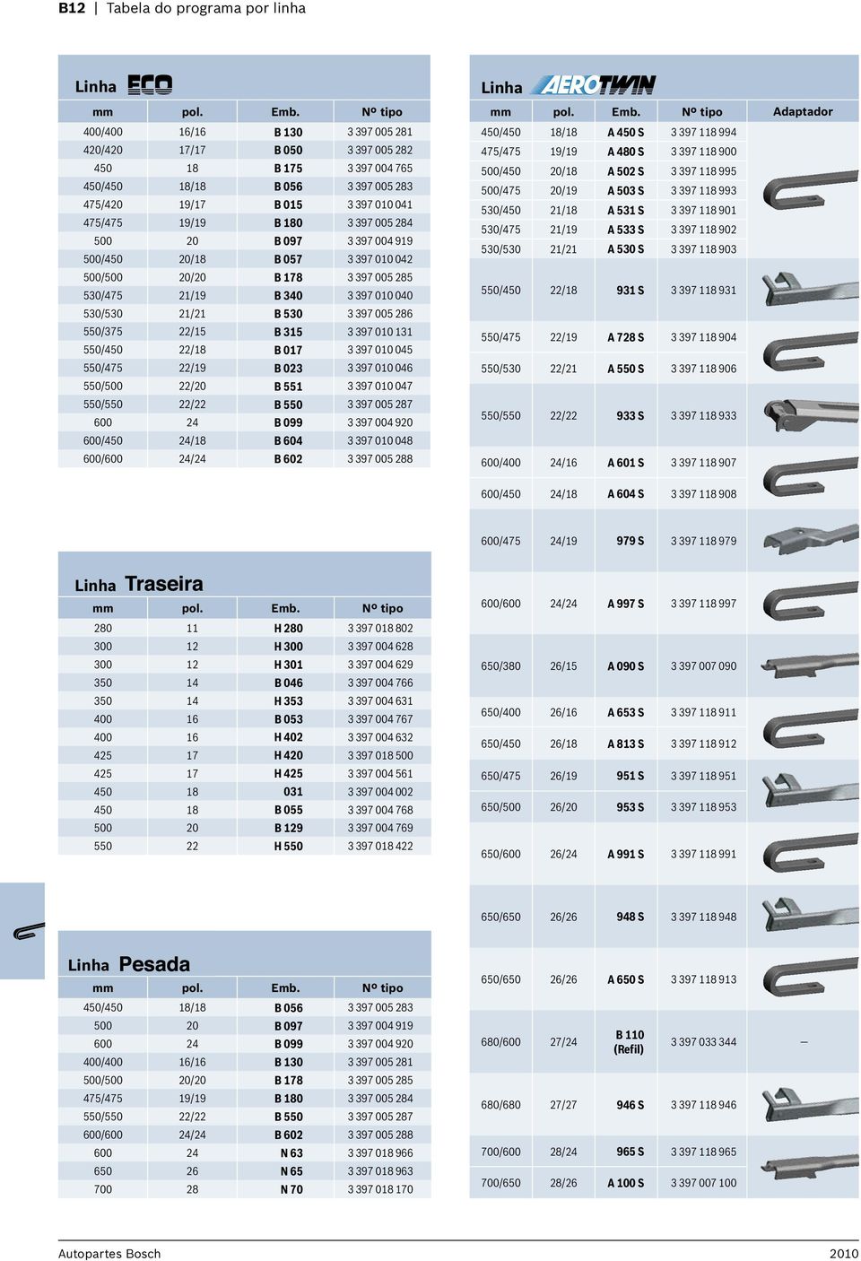 005 284 500 20 B 097 3 397 004 919 500/450 20/18 B 057 3 397 010 042 500/500 20/20 B 178 3 397 005 285 530/475 21/19 B 340 3 397 010 040 530/530 21/21 B 530 3 397 005 286 550/375 22/15 B 315 3 397