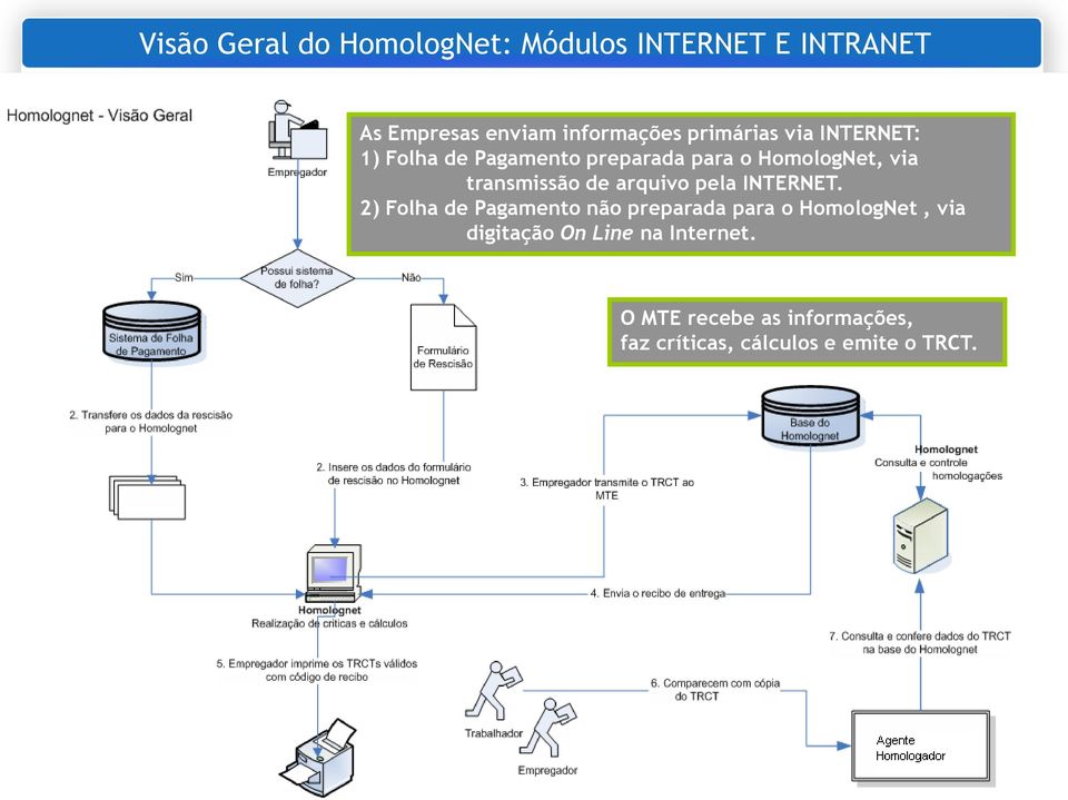 transmissão de arquivo pela INTERNET.