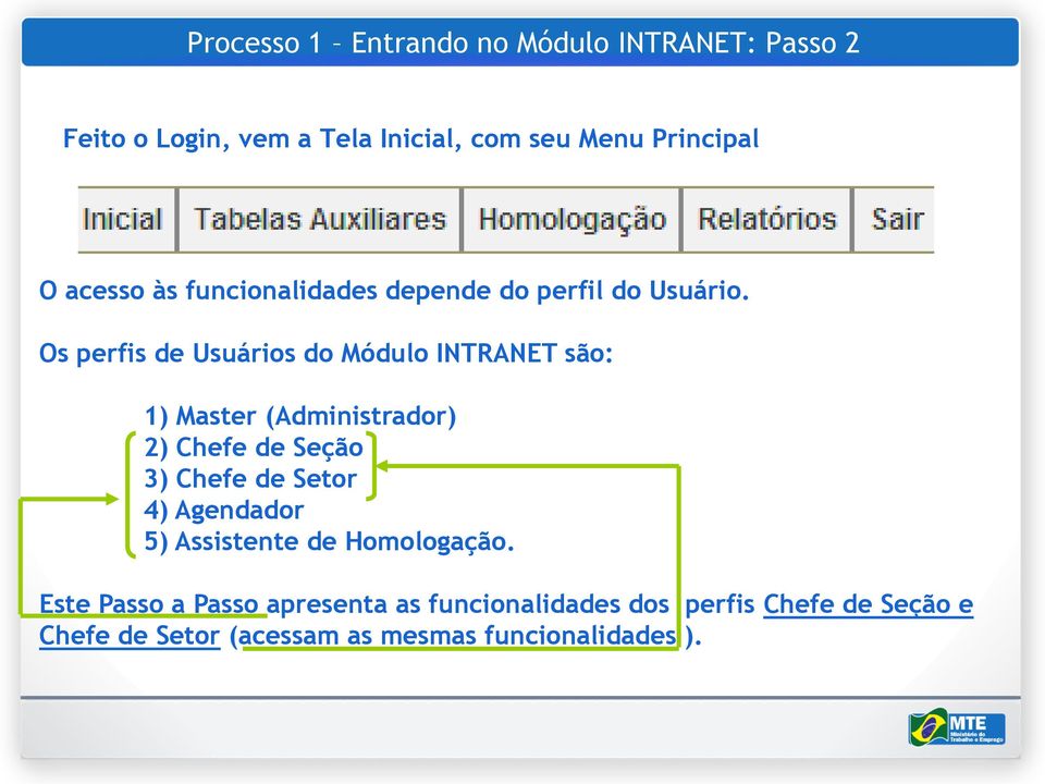 Os perfis de Usuários do Módulo INTRANET são: 1) Master (Administrador) 2) Chefe de Seção 3) Chefe de Setor 4)