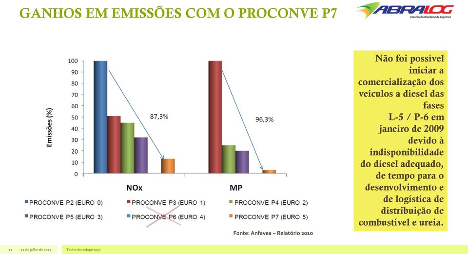 em janeiro de 2009 devido à indisponibilidade do diesel adequado, de tempo