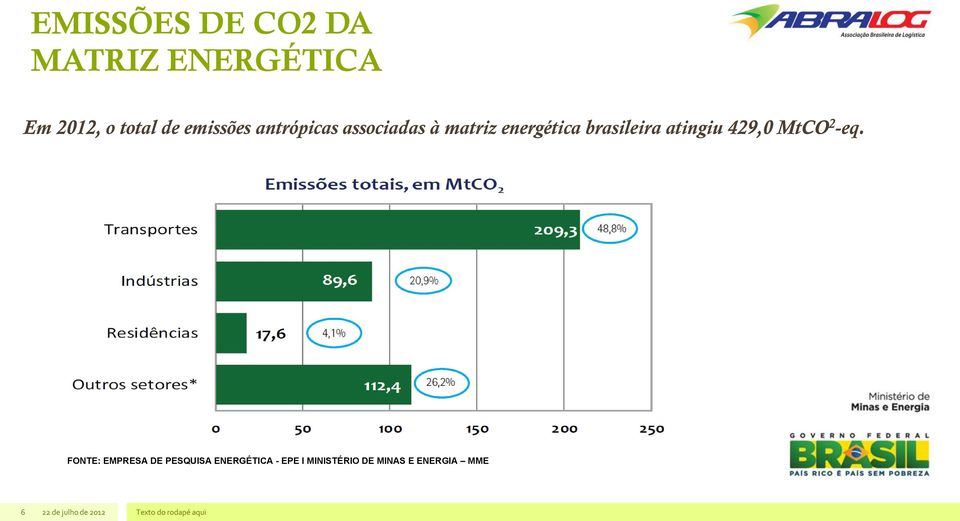 brasileira atingiu 429,0 MtCO 2 -eq.