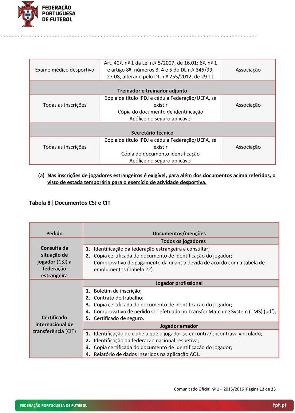 11 Treinador e treinador adjunto Cópia de título IPDJ e cédula Federação/UEFA, se existir Cópia do documento de identificação Apólice do seguro aplicável Secretário técnico Cópia de título IPDJ e