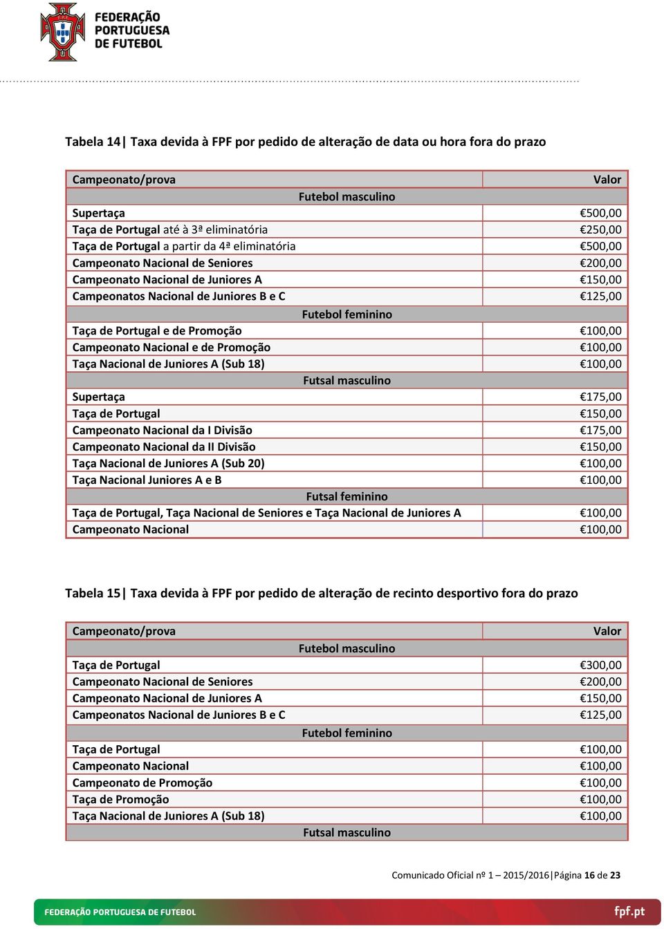 Portugal e de Promoção 100,00 Campeonato Nacional e de Promoção 100,00 Taça Nacional de Juniores A (Sub 18) 100,00 Futsal masculino Supertaça 175,00 Taça de Portugal 150,00 Campeonato Nacional da I