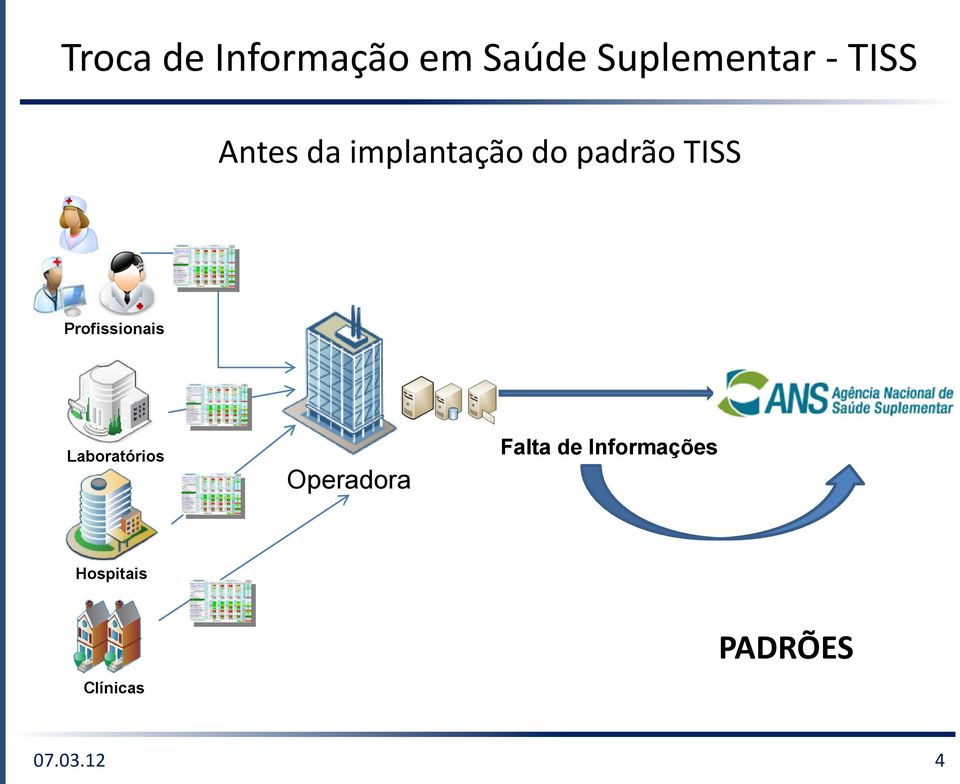 Profissionais Laboratórios Operadora Falta