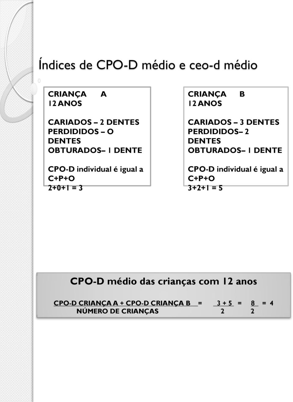 DENTES PERDIDIDOS 2 DENTES OBTURADOS 1 DENTE CPO-D individual é igual a C+P+O 3+2+1 = 5 CPO-D