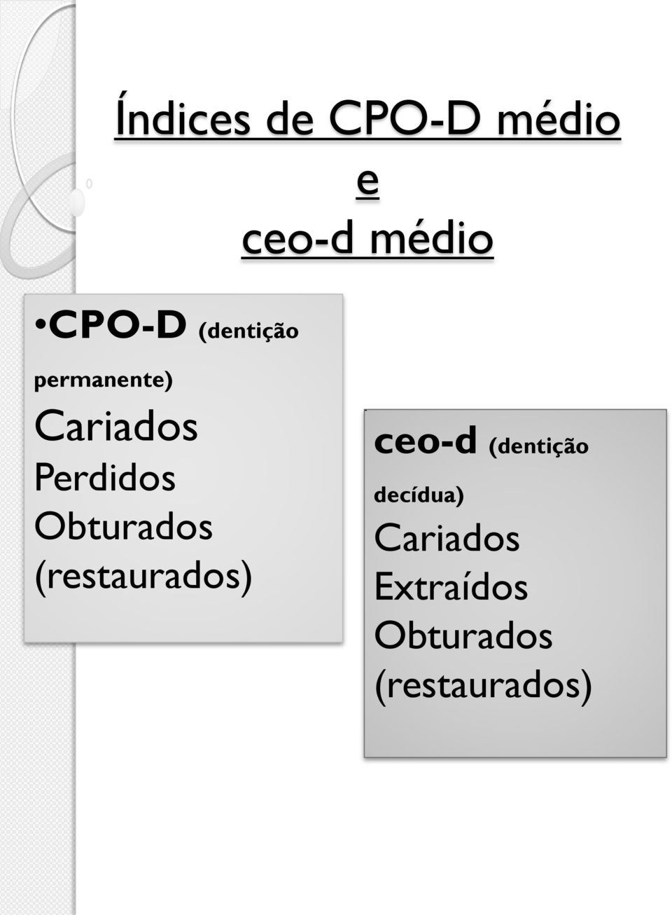 Obturados (restaurados) ceo-d (dentição