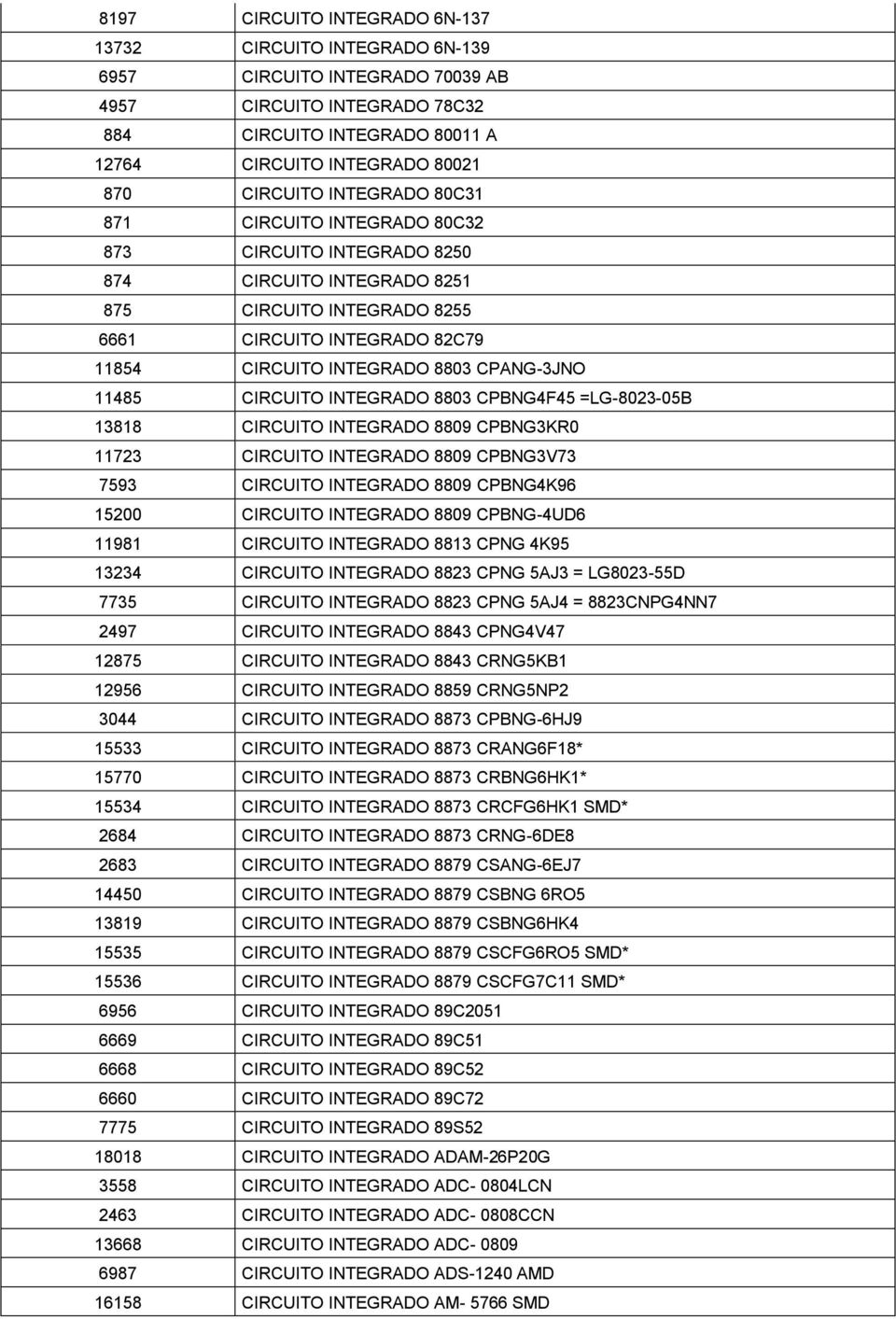 CPANG-3JNO 11485 CIRCUITO INTEGRADO 8803 CPBNG4F45 =LG-8023-05B 13818 CIRCUITO INTEGRADO 8809 CPBNG3KR0 11723 CIRCUITO INTEGRADO 8809 CPBNG3V73 7593 CIRCUITO INTEGRADO 8809 CPBNG4K96 15200 CIRCUITO