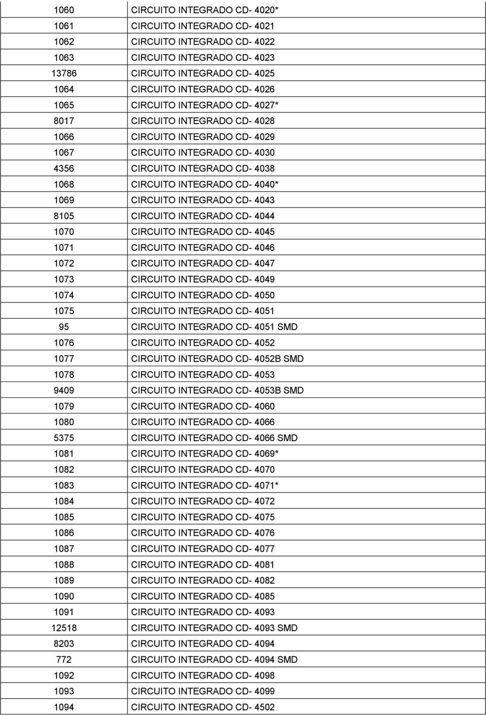 1069 CIRCUITO INTEGRADO CD- 4043 8105 CIRCUITO INTEGRADO CD- 4044 1070 CIRCUITO INTEGRADO CD- 4045 1071 CIRCUITO INTEGRADO CD- 4046 1072 CIRCUITO INTEGRADO CD- 4047 1073 CIRCUITO INTEGRADO CD- 4049