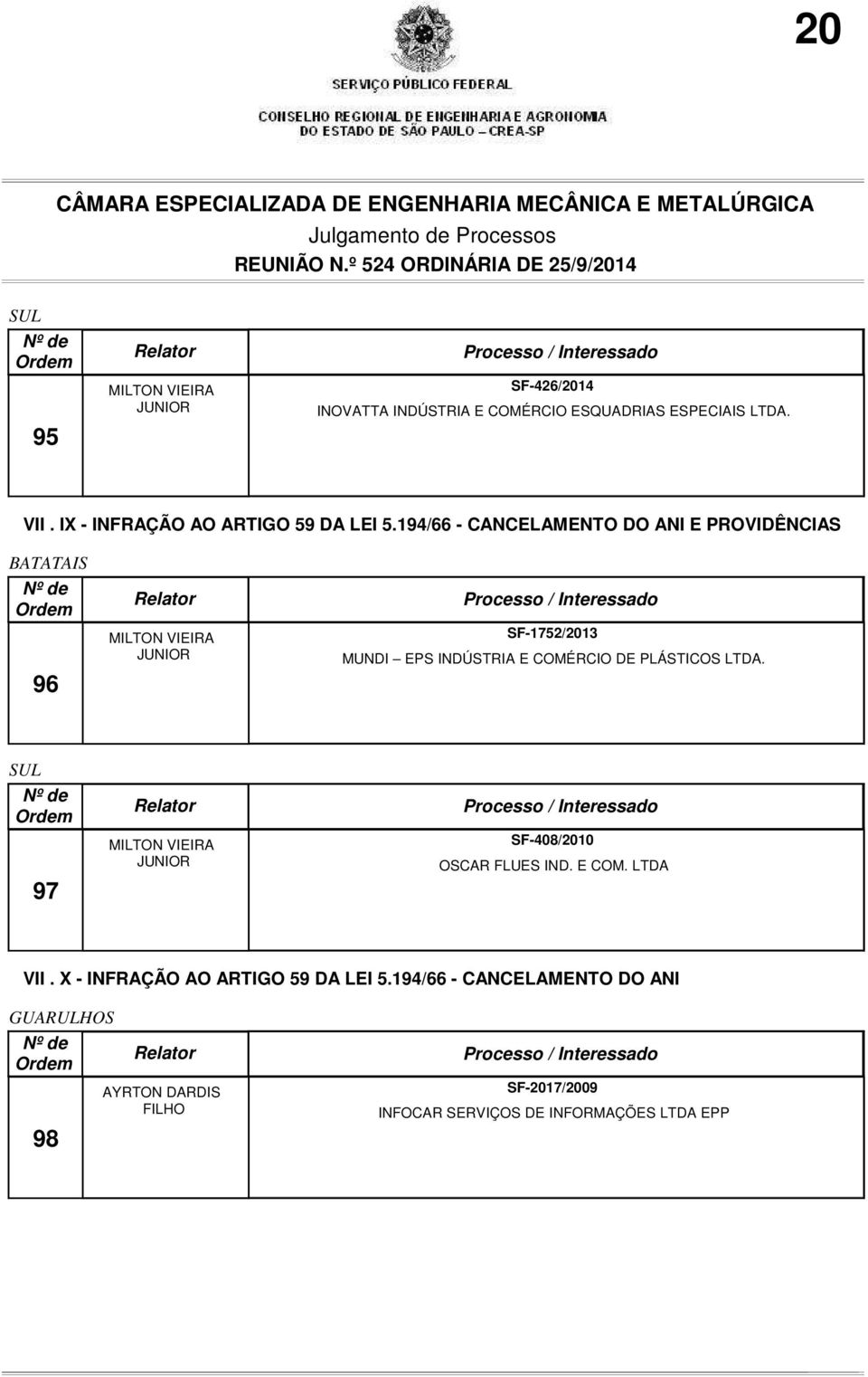 194/66 - CANCELAMENTO DO ANI E PROVIDÊNCIAS BATATAIS 96 SF-1752/2013 MUNDI EPS INDÚSTRIA E COMÉRCIO DE