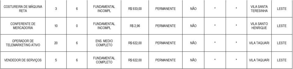 SANTO HENRIQUE OPERADOR DE TELEMARKETING ATIVO 20 6 R$ 622,00