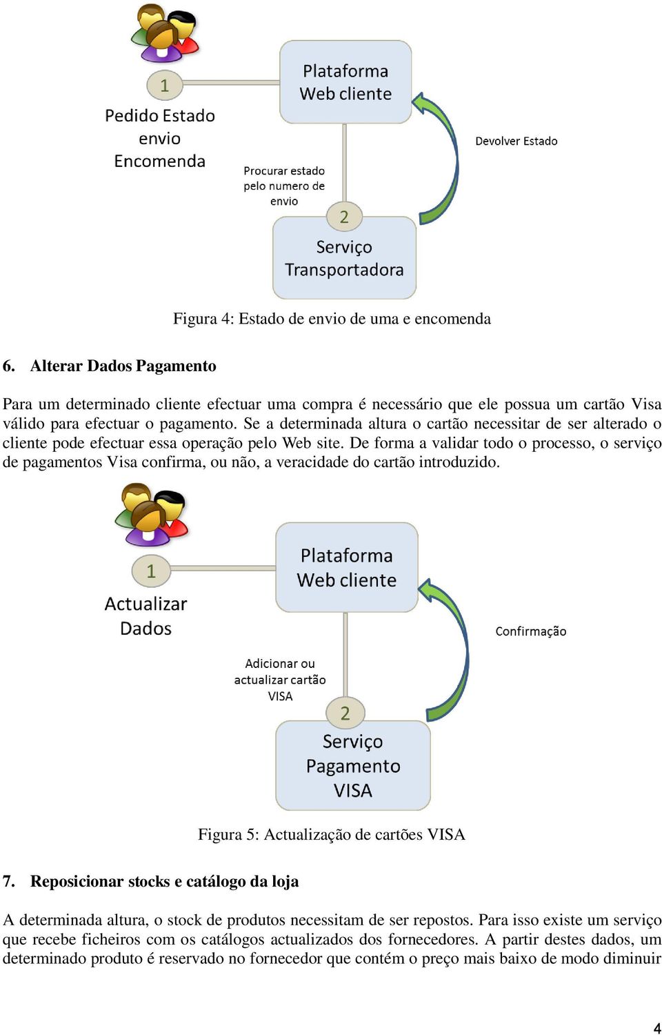 De forma a validar todo o processo, o serviço de pagamentos Visa confirma, ou não, a veracidade do cartão introduzido. Figura 5: Actualização de cartões VISA 7.