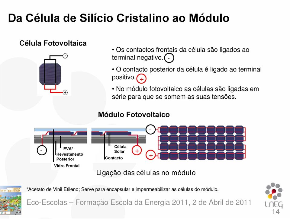 + No módulo fotovoltaico as células são ligadas em série para que se somem as suas tensões.