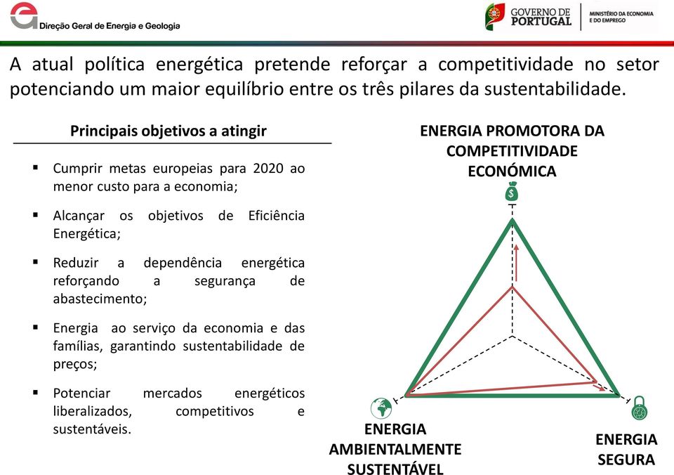 PROMOTORA DA COMPETITIVIDADE ECONÓMICA Reduzir a dependência energética reforçando a segurança de abastecimento; Energia ao serviço da economia e das