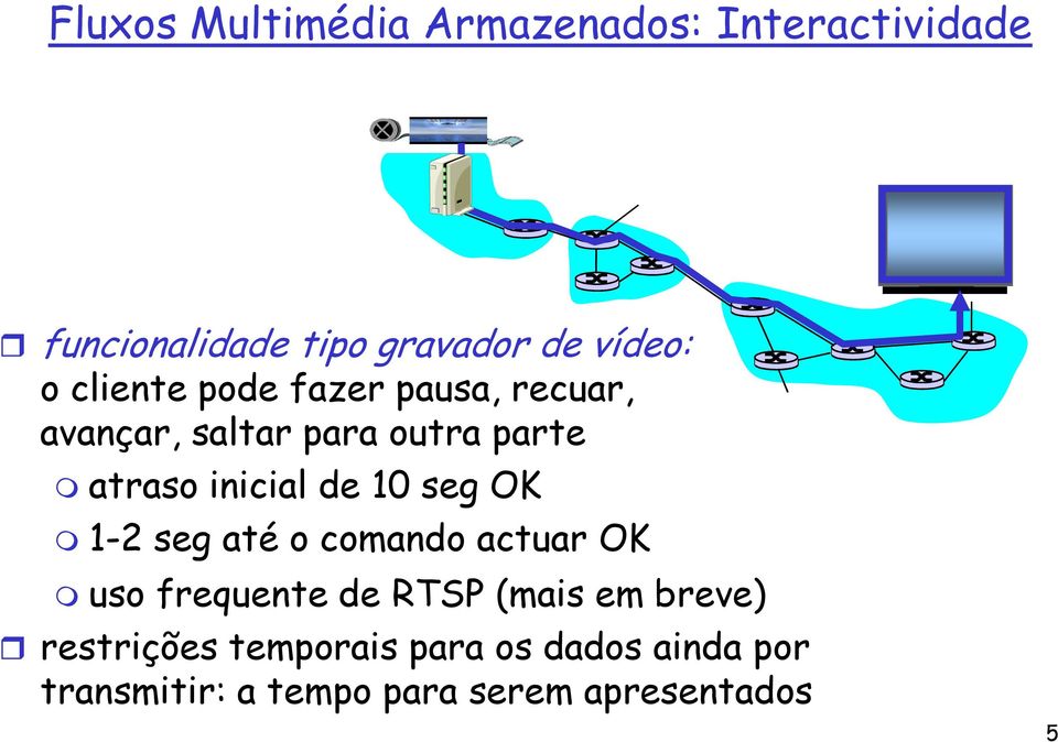 de 10 seg OK 1-2 seg até o comando actuar OK uso frequente de RTSP (mais em breve)