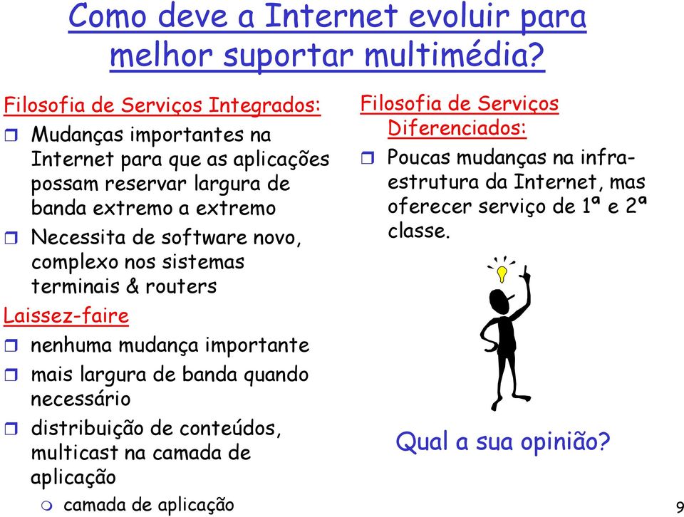 Necessita de software novo, complexo nos sistemas terminais & routers Laissez-faire nenhuma mudança importante mais largura de banda quando