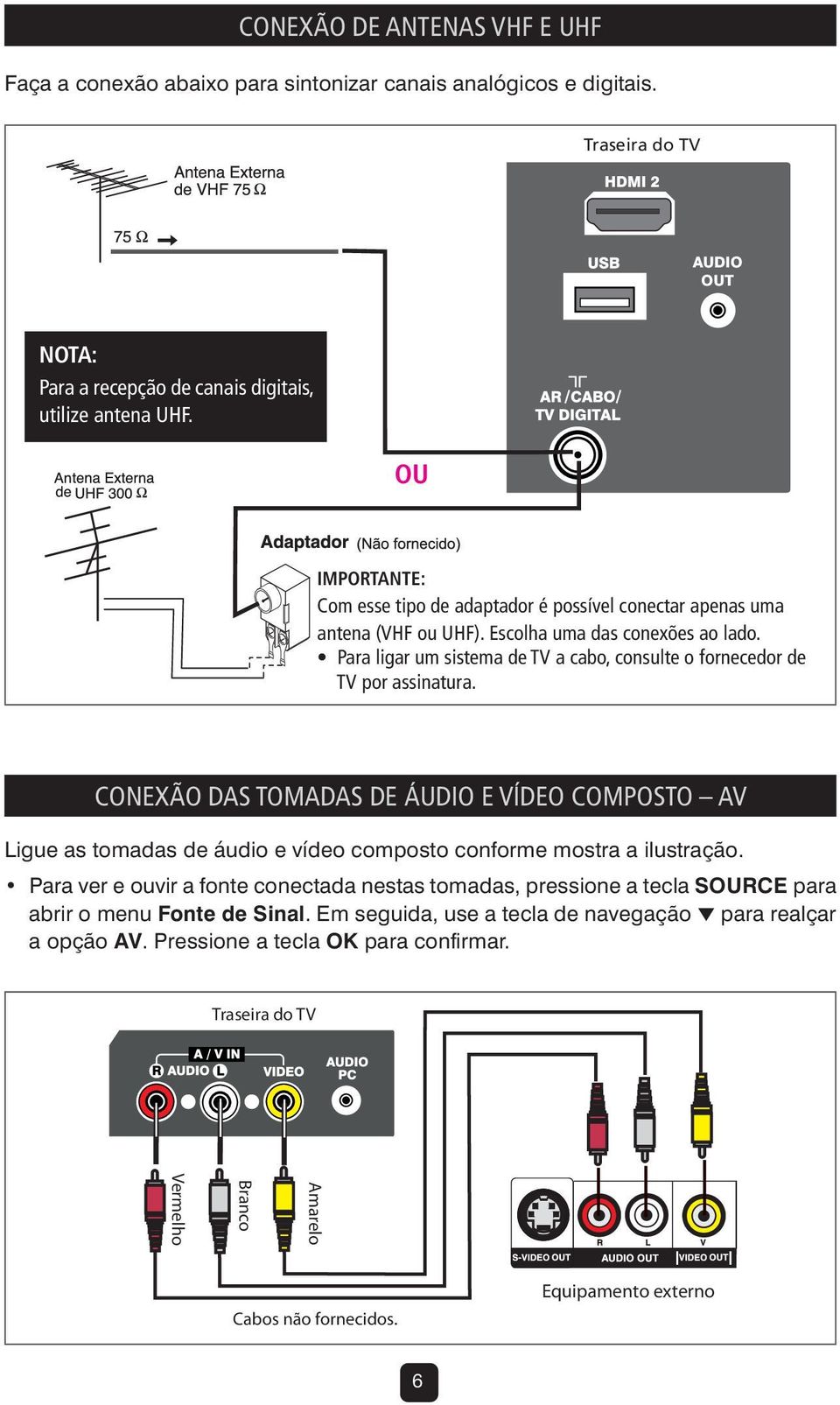 Para ligar um sistema de TV a cabo, consulte o fornecedor de TV por assinatura.