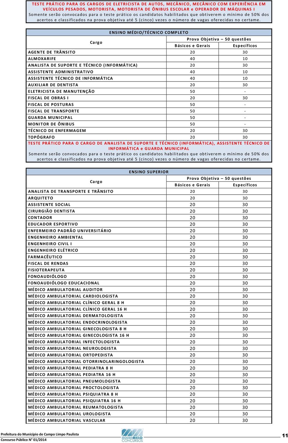 Cargo ENSINO MÉDIO/TÉCNICO COMPLETO Prova Objetiva 50 questões Básicos e Gerais Específicos AGENTE DE TRÂNSITO 20 30 ALMOXARIFE 40 10 ANALISTA DE SUPORTE E TÉCNICO (INFORMÁTICA) 20 30 ASSISTENTE