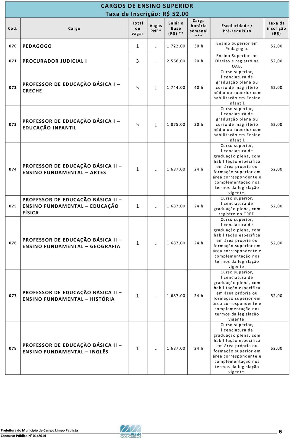 EDUCAÇÃO BÁSICA II ENSINO FUNDAMENTAL EDUCAÇÃO FÍSICA PROFESSOR DE EDUCAÇÃO BÁSICA II ENSINO FUNDAMENTAL GEOGRAFIA PROFESSOR DE EDUCAÇÃO BÁSICA II ENSINO FUNDAMENTAL HISTÓRIA PROFESSOR DE EDUCAÇÃO