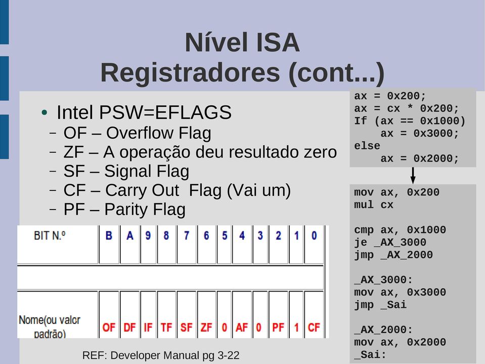 Out Flag (Vai um) PF Parity Flag ax = 0x200; ax = cx * 0x200; If (ax == 0x1000) ax = 0x3000;