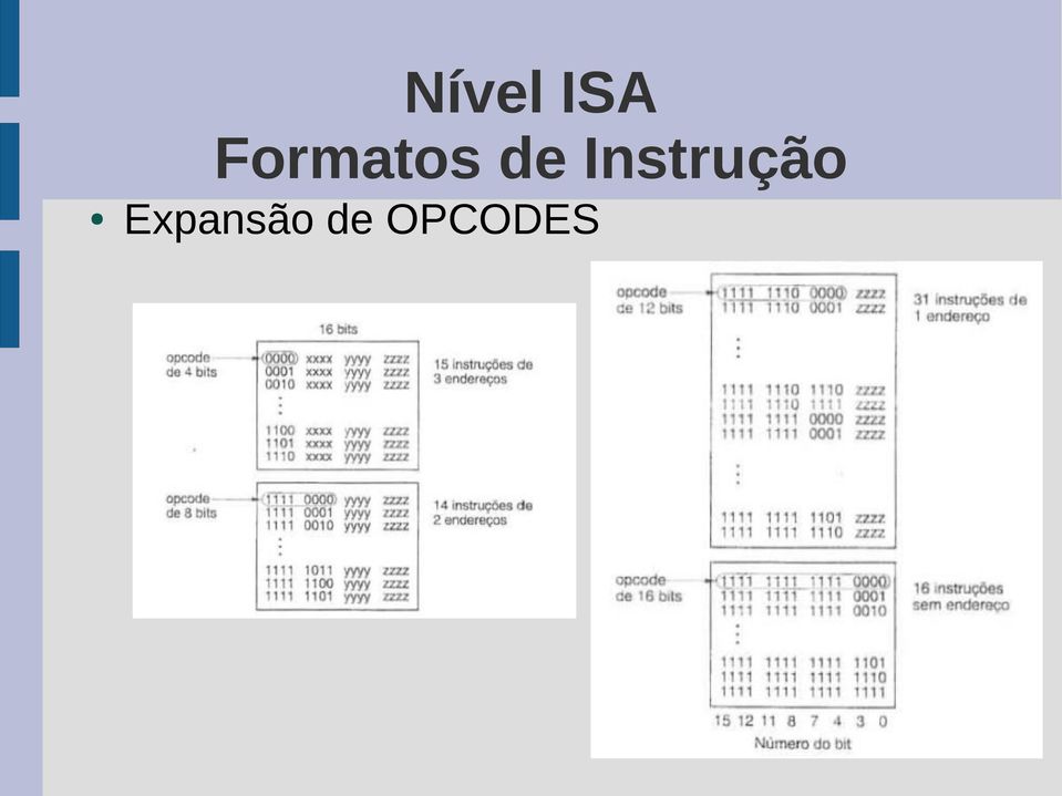 Instrução