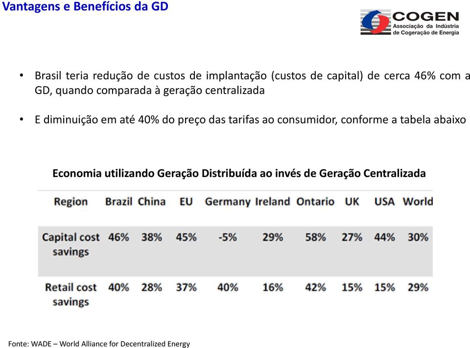 40% do preço das tarifas ao consumidor, conforme a tabela abaixo Economia utilizando