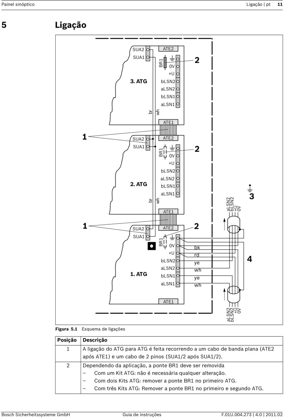 1 Esquema de ligações Posição Descrição 1 A ligação do ATG para ATG é feita recorrendo a um cabo de banda plana (ATE2 após ATE1) e um cabo de 2 pinos (SUA1/2 após SUA1/2).