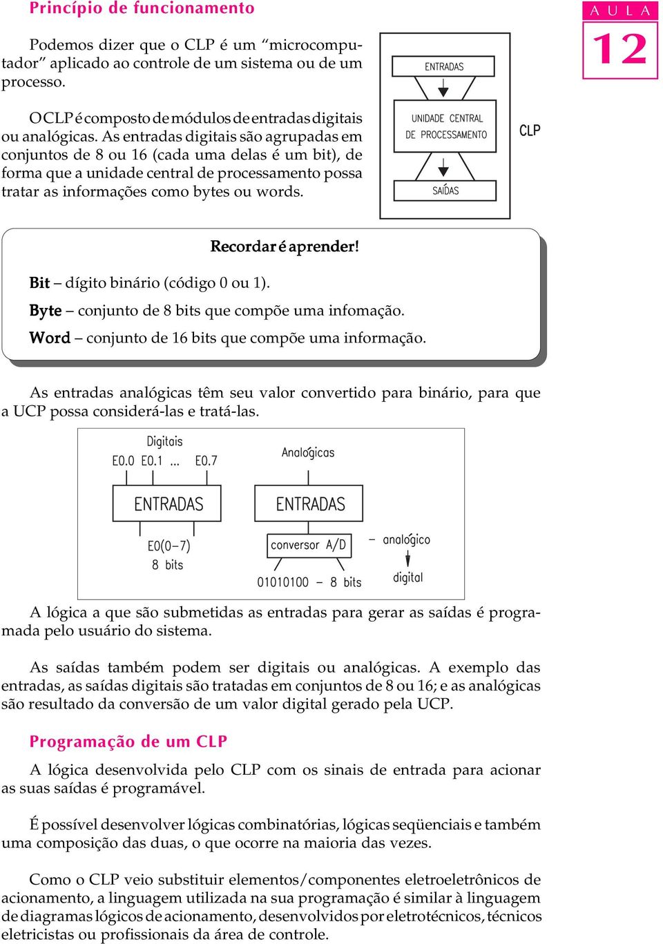 Recordar é aprender! Bit dígito binário (código 0 ou 1). Byte conjunto de 8 bits que compõe uma infomação. Word conjunto de 16 bits que compõe uma informação.