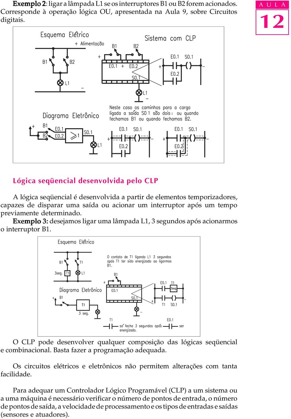 previamente determinado. Exemplo 3: desejamos ligar uma lâmpada L1, 3 segundos após acionarmos o interruptor B1. O CLP pode desenvolver qualquer composição das lógicas seqüencial e combinacional.