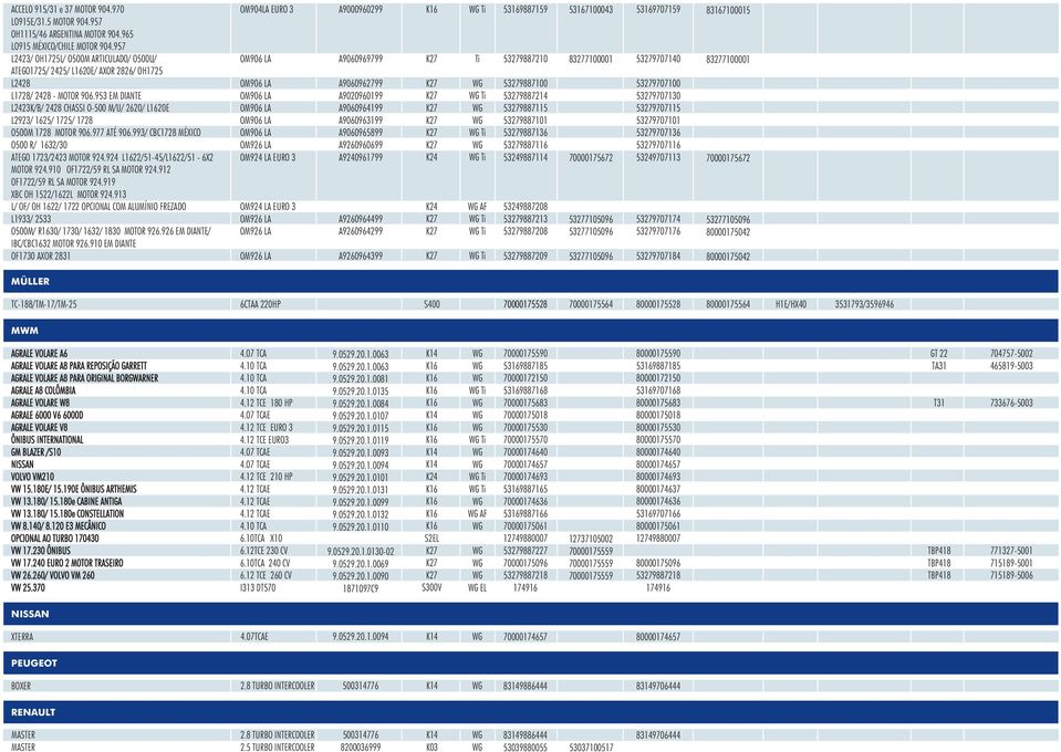 953 EM DIANTE L2423K/B/ 2428 CHASSI O-500 M/U/ 2620/ L1620E L2923/ 1625/ 1725/ 1728 O500M 1728 MOTOR 906.977 ATÉ 906.993/ CBC1728 MÉXICO O500 R/ 1632/30 ATEGO 1723/2423 MOTOR 924.