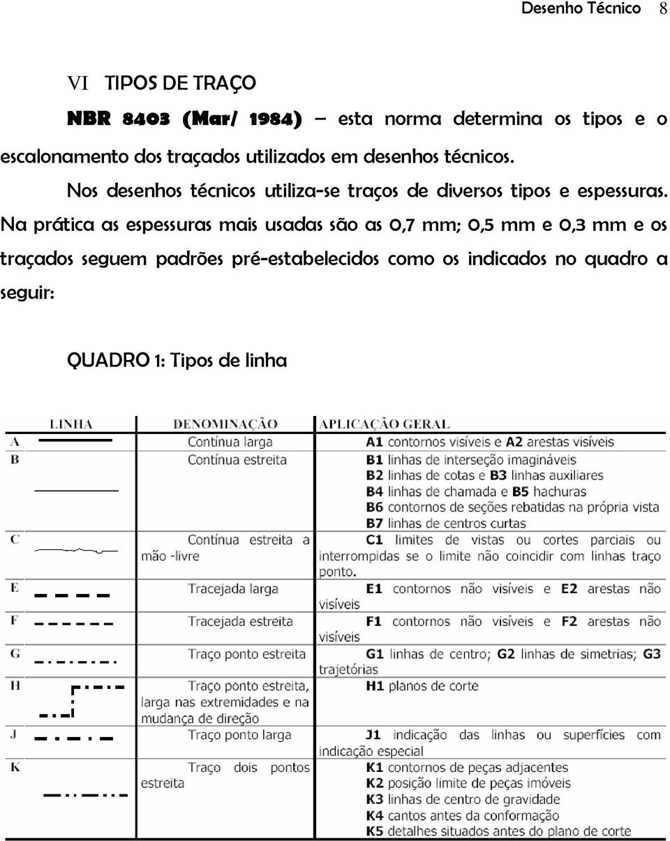 Nos desenhos técnicos utiliza-se traços de diversos tipos e espessuras.