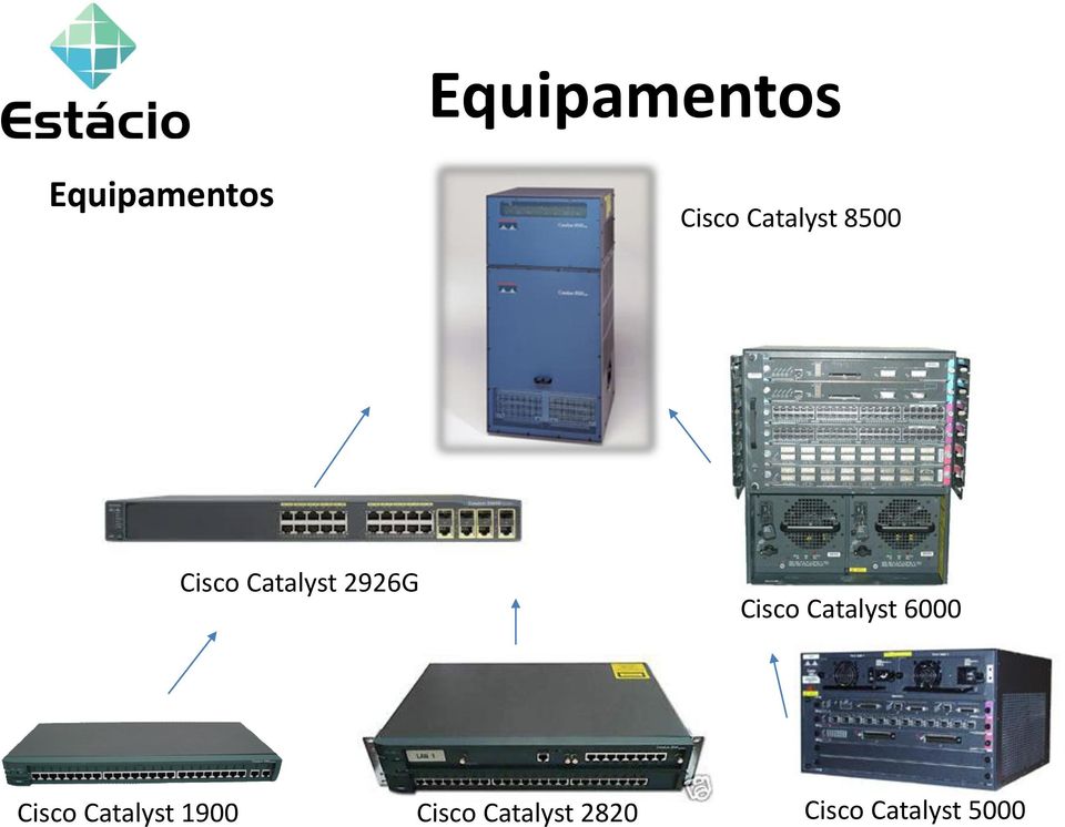 Cisco Catalyst 6000 Cisco Catalyst