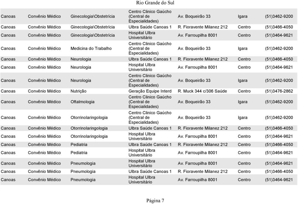 Boqueirão 33 Igara (51)3462-9200 Especialidades) s Médico Neurologia Ulbra Saúde s 1 R. Fioravente Milanez 212 Centro (51)3466-4050 s Médico Neurologia s Médico Neurologia (Central de Av.