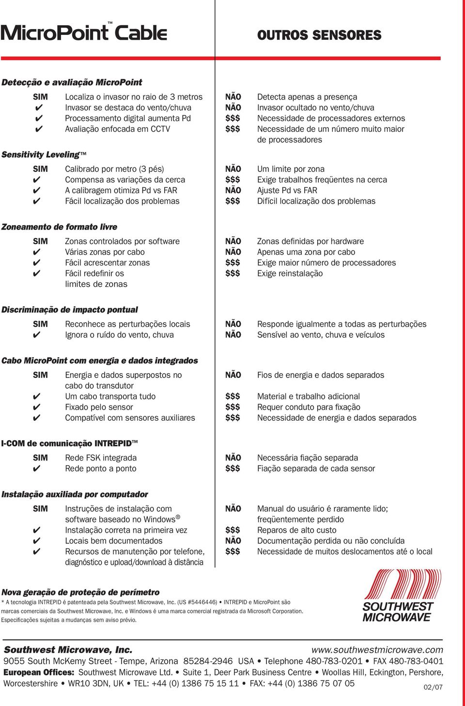 metro (3 pés) NÃO Um limite por zona Compensa as variações da cerca $$$ Exige trabalhos freqüentes na cerca A calibragem otimiza Pd vs FAR NÃO Ajuste Pd vs FAR Fácil localização dos problemas $$$