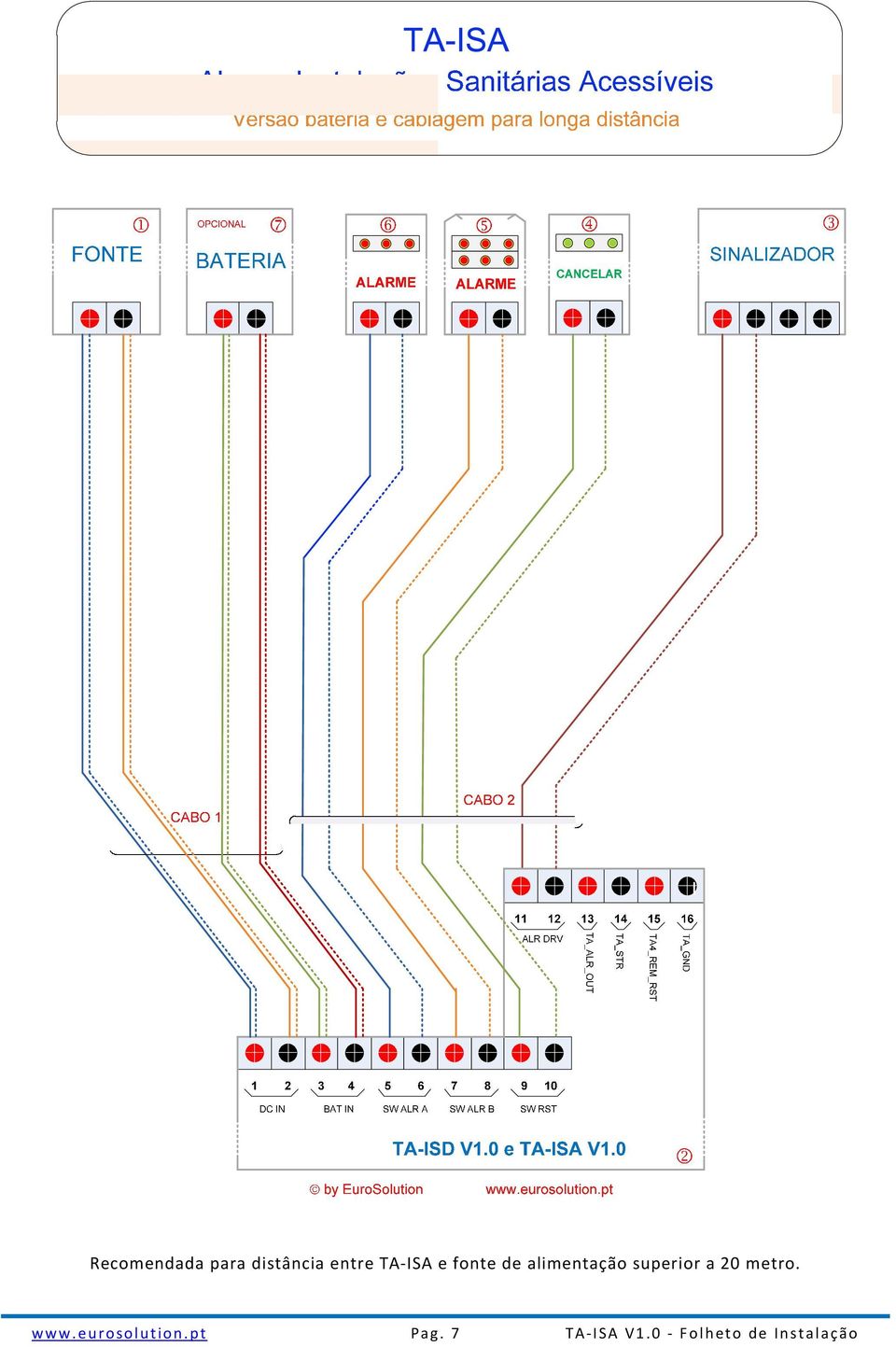 a 20 metro. www.eurosolution.pt Pag.