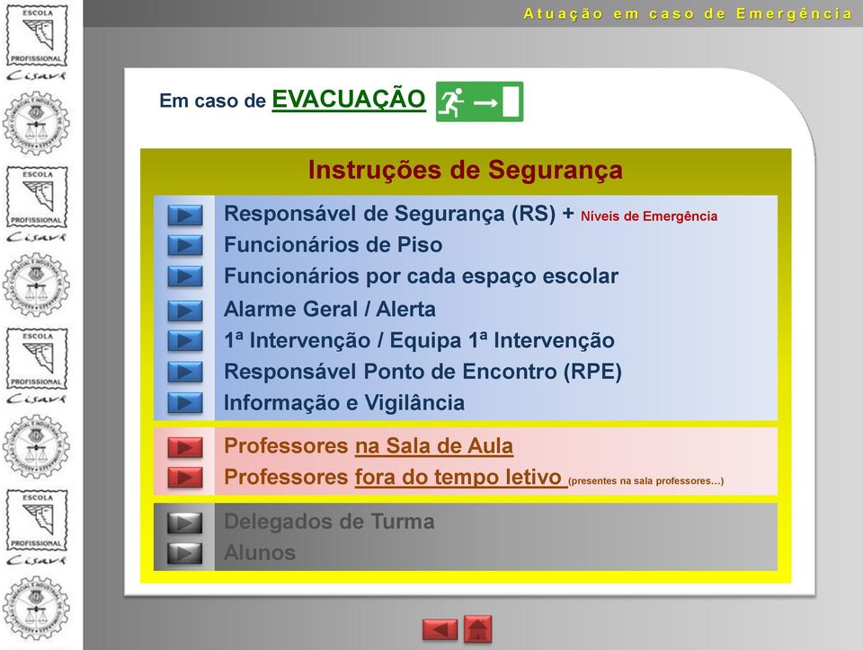 Equipa 1ª Intervenção Responsável Ponto de Encontro (RPE) Informação e Vigilância Professores na